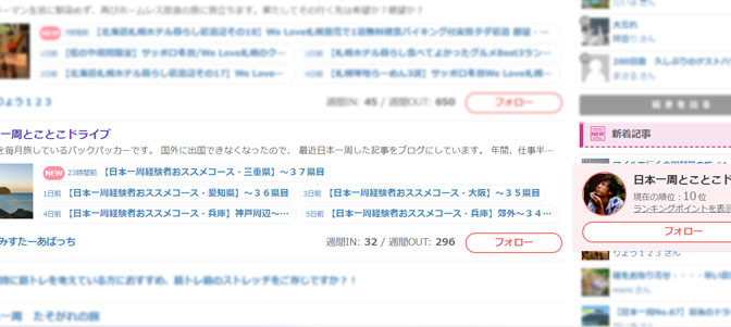ついに日本一周ブログ１０位以内に入った！